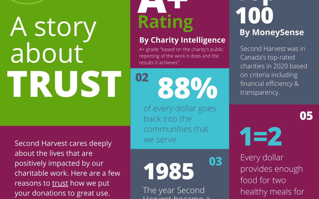 THE IMPACT OF GIVING: What Your Support Has Helped Us Achieve